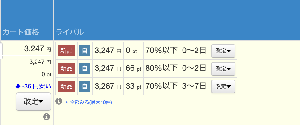 カート・ライバル欄